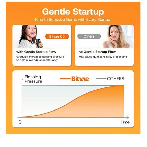 Cordless oral irrigator-new in sealed box - Picture 5 of 6